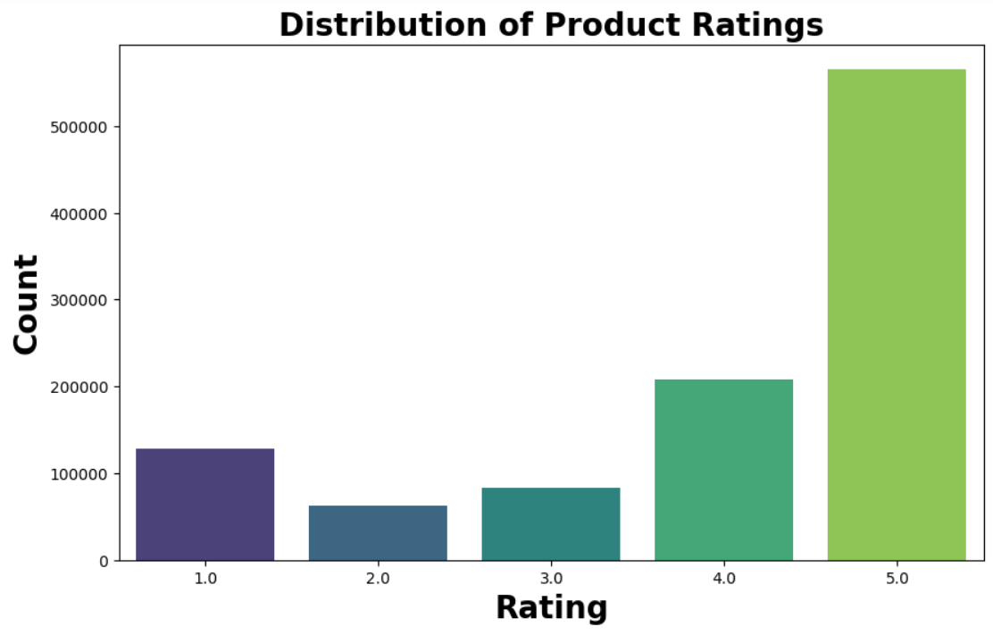 Distribution_of_ratings