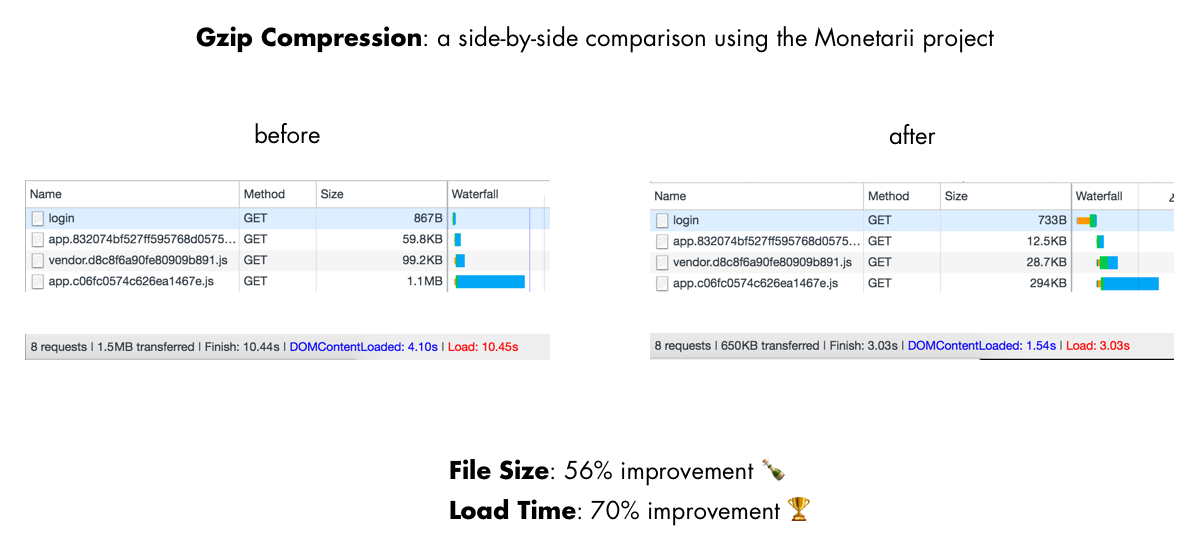 gzip-comparison