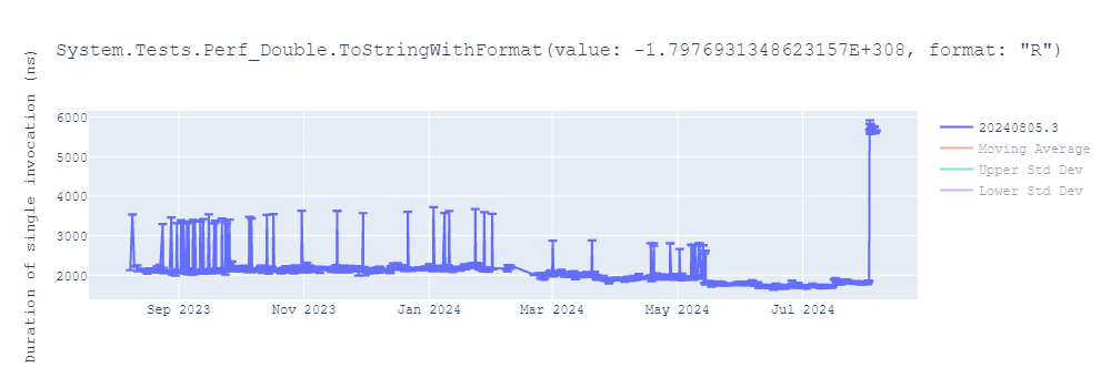 graph