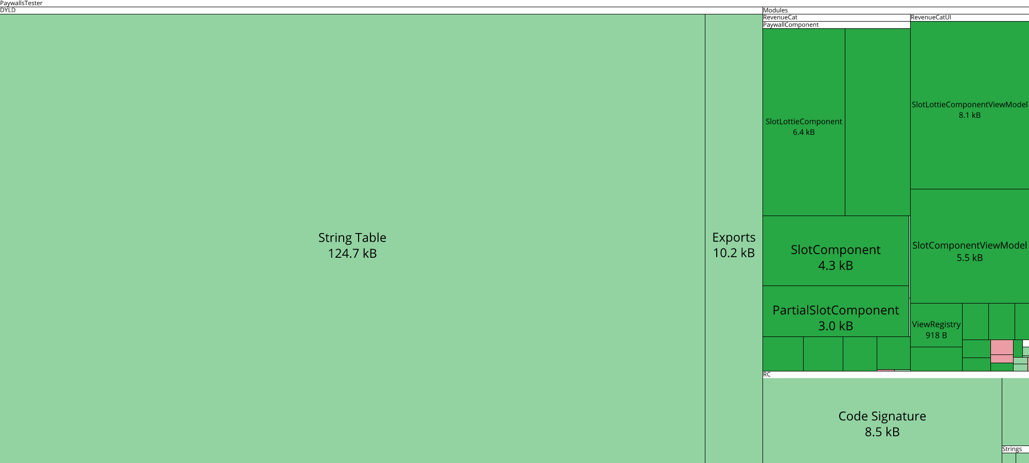 Image of diff