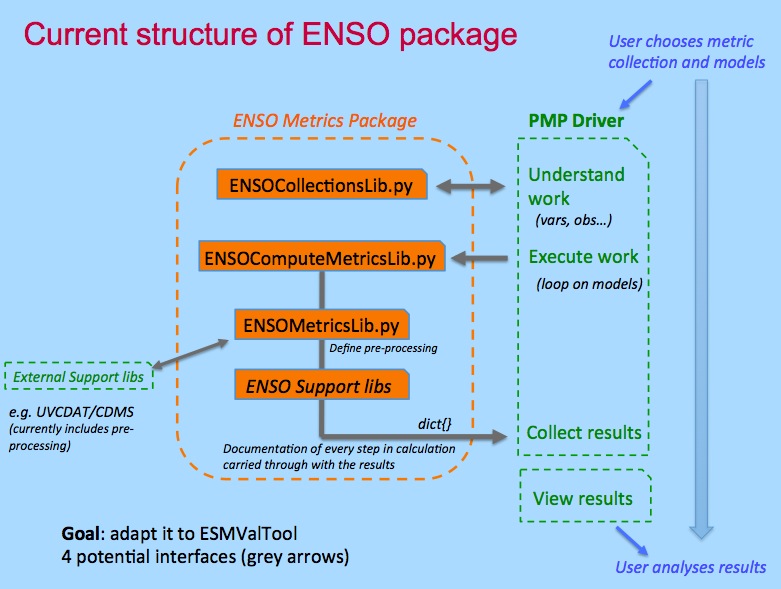 PMP ENSO Metrics workflow