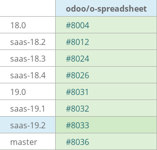 Pull request status dashboard