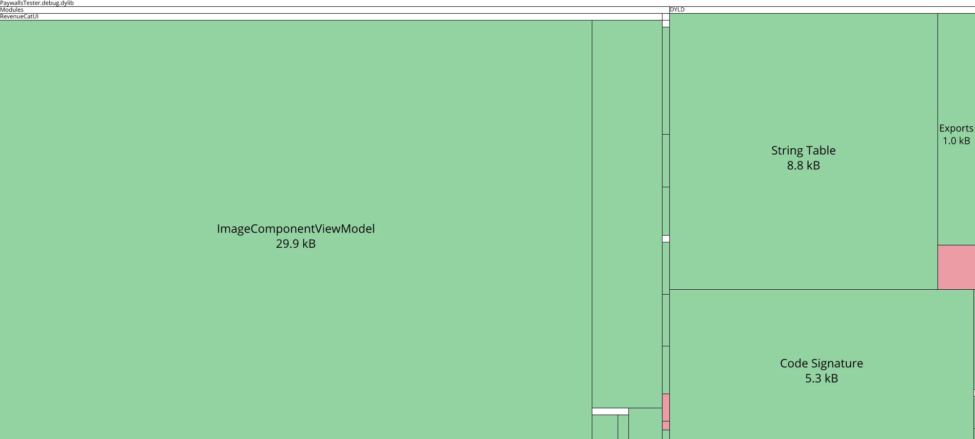 Image of diff