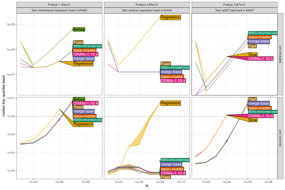 Comparison Plot