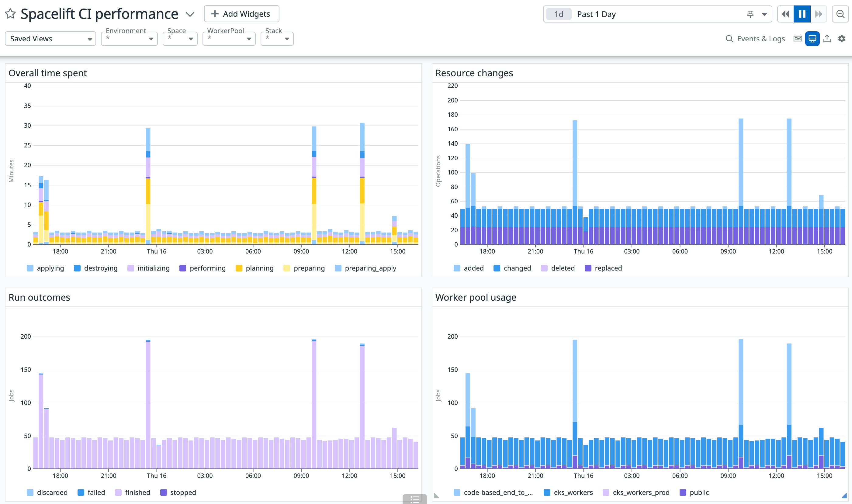 Example dashboard screenshot