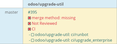 Pull request status dashboard