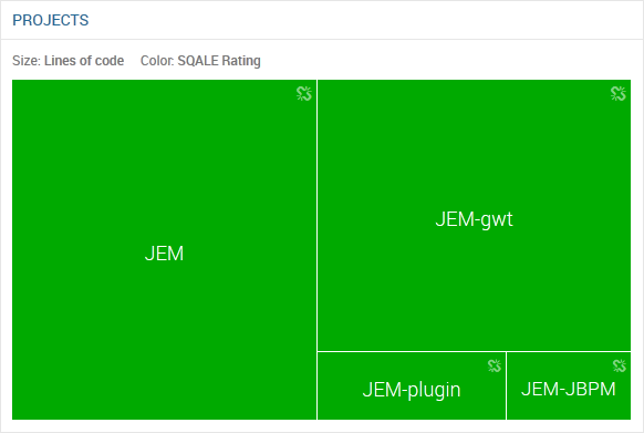 http://www.pepstock.org/wiki/webui/Sonar-TreeGraph.png