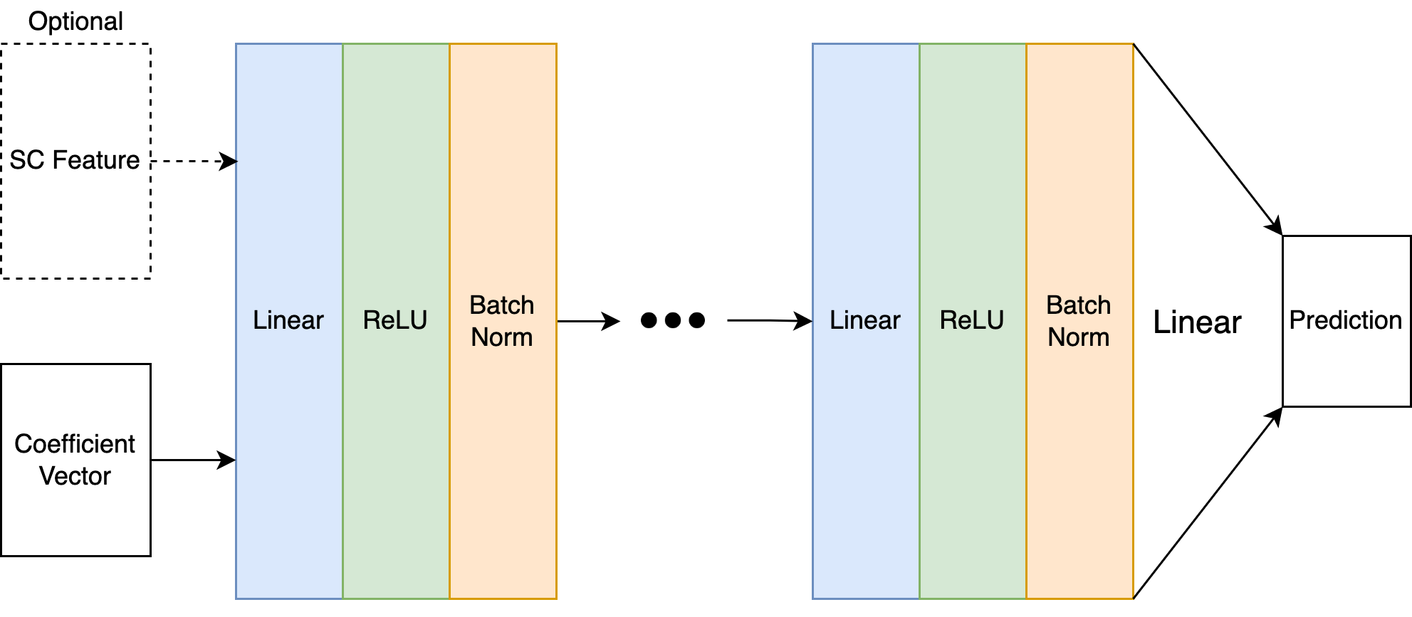 pMFM_speedup-Naive Net using coefficient