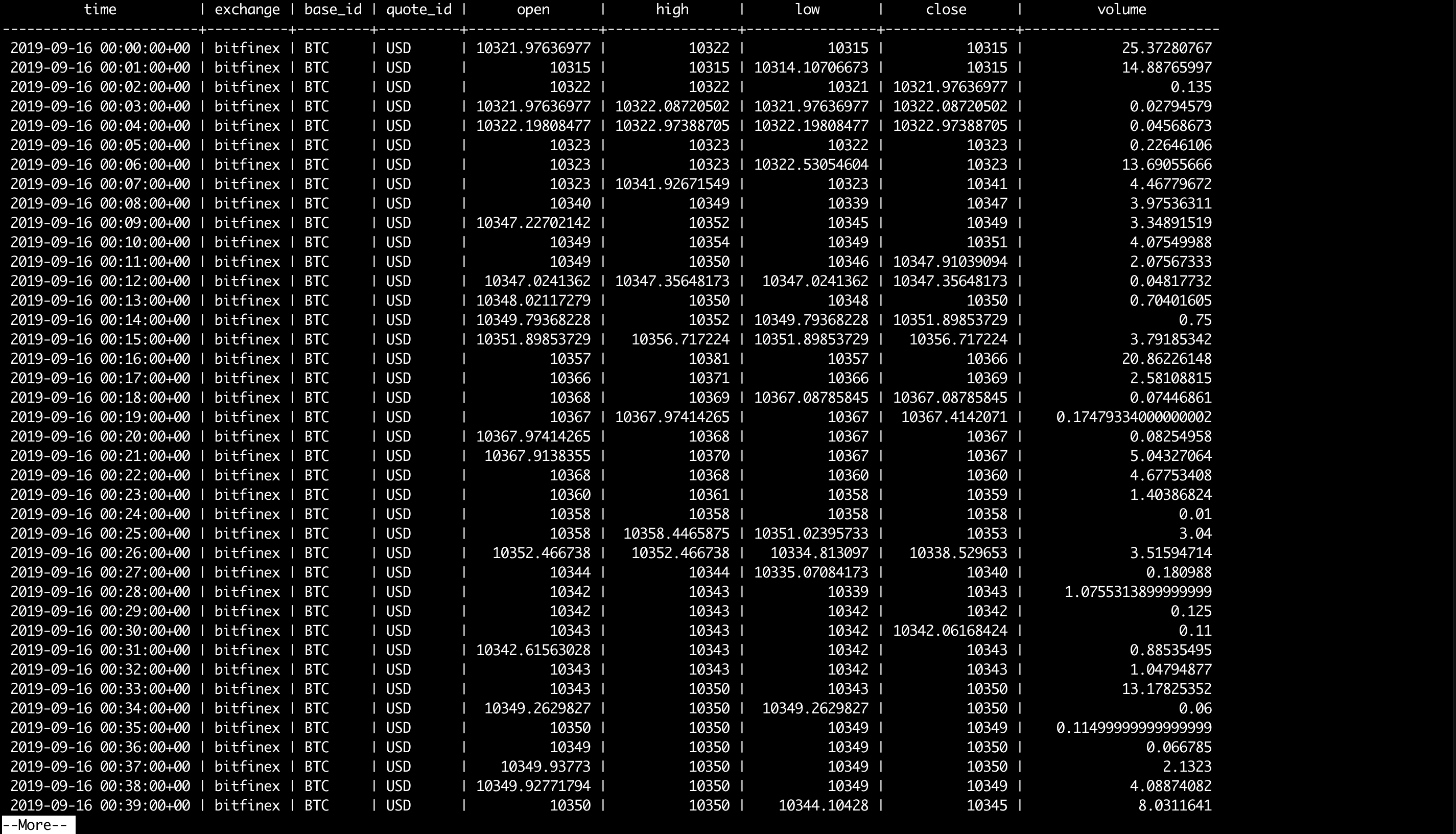 GitHub - coinForRich/coin-for-rich: A package to build a database of ...