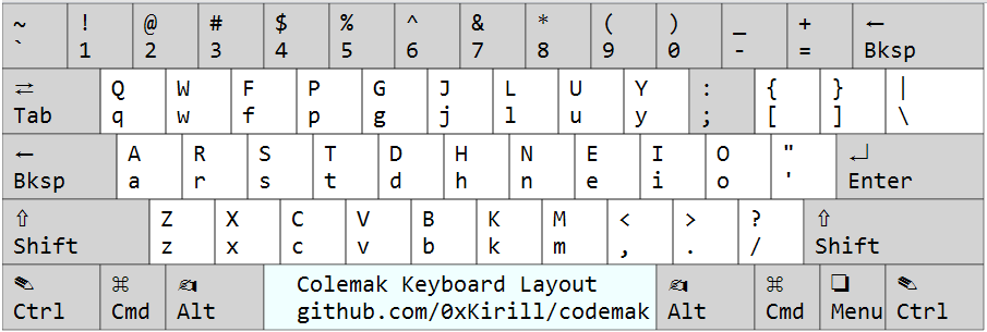 https://raw.github.com/0xKirill/codemak/master/images/colemak.png