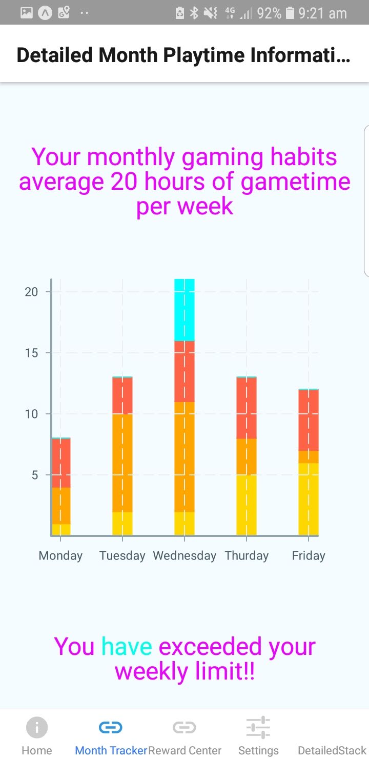 Monthly Play review