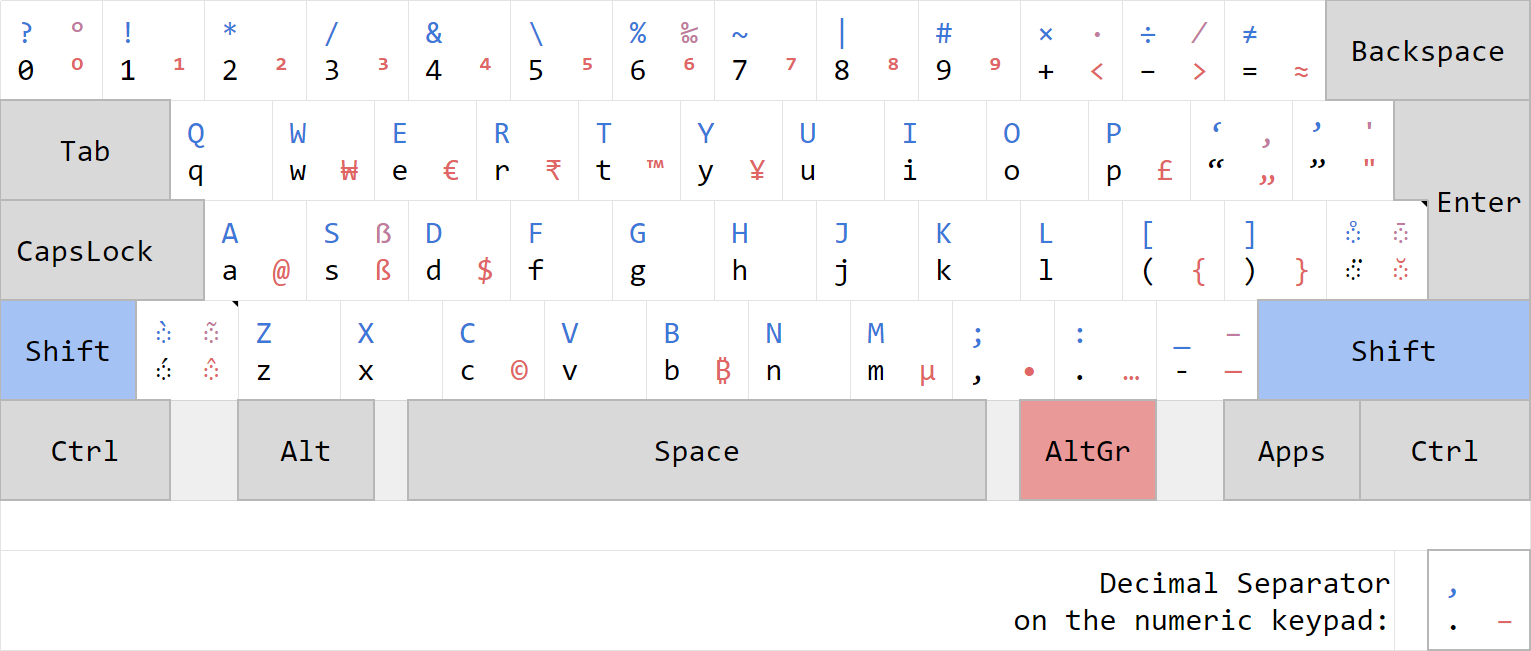 An Image of the Layout