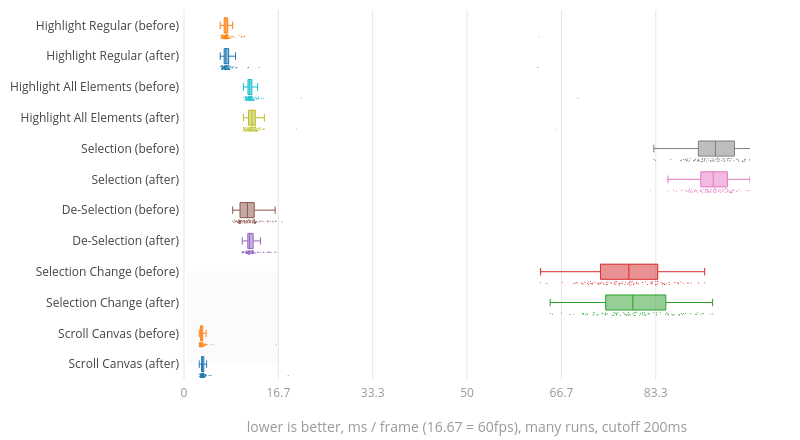 (Chart1)