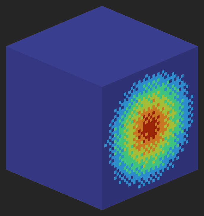 Example of a 'Direction' value of 3