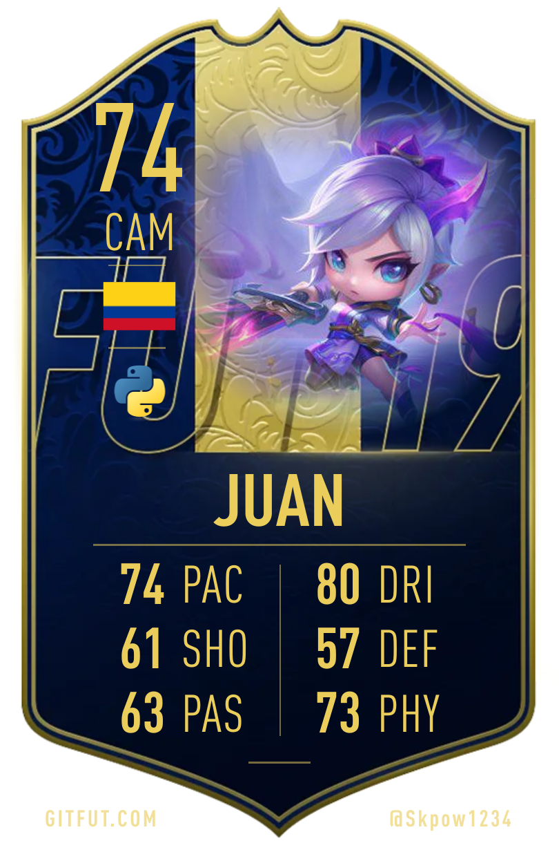 My GitFut card
