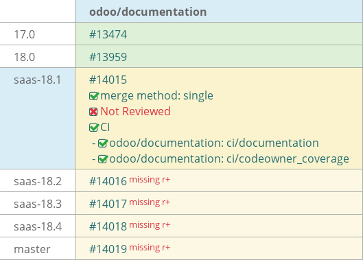 Pull request status dashboard