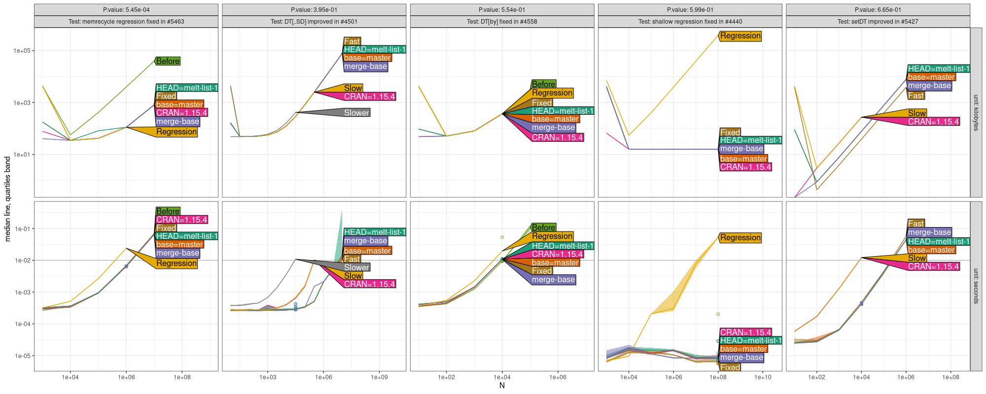 Comparison Plot