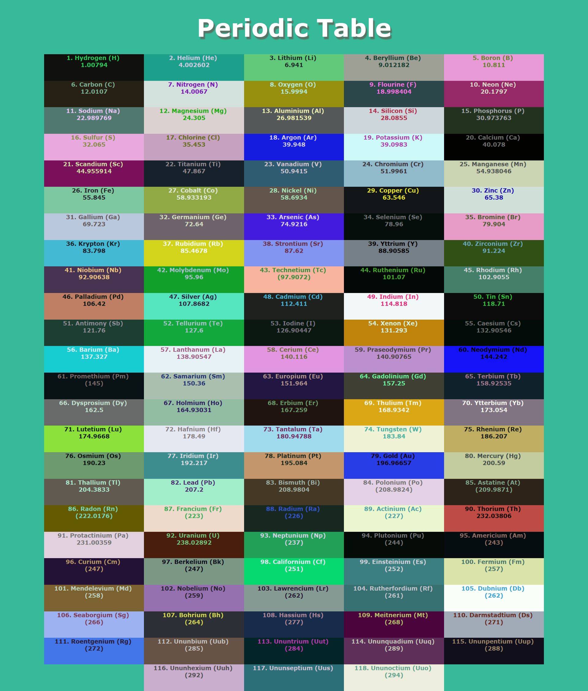 GitHub - deadcoder0904/periodic-table: Periodic Table made using HTML ...