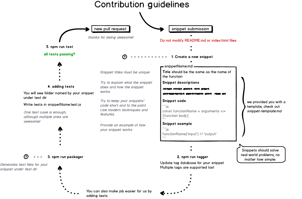 contribution guidelines