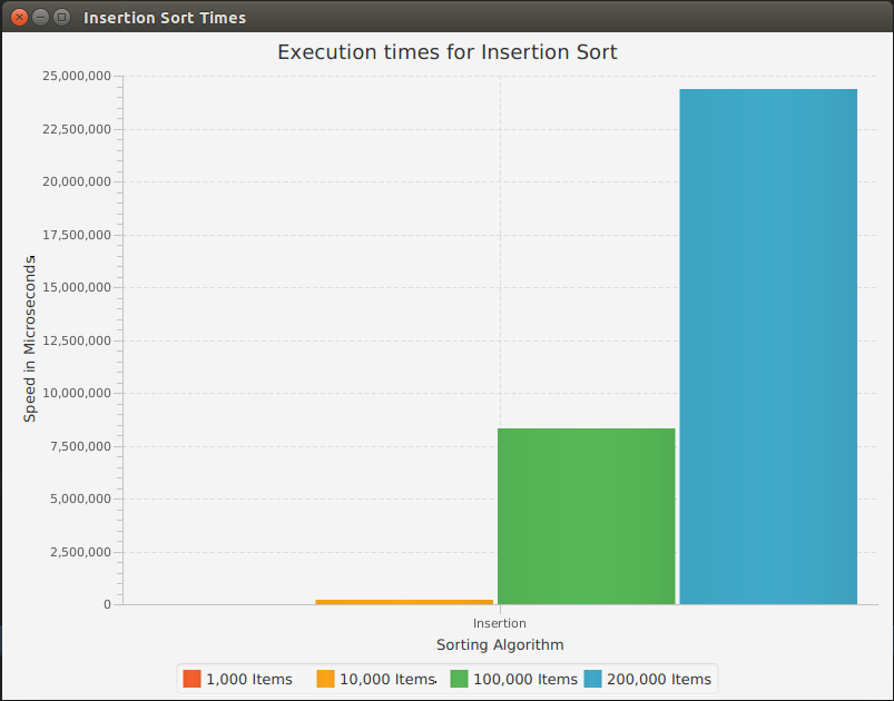 Insertion Sort