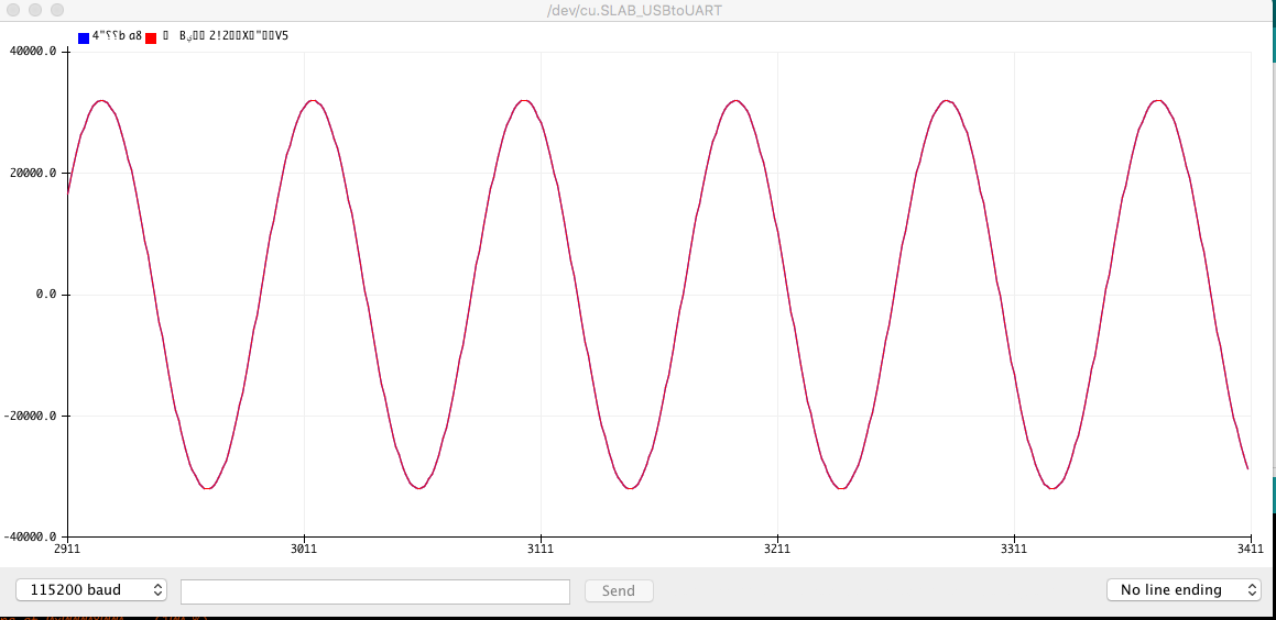 serial-plotter