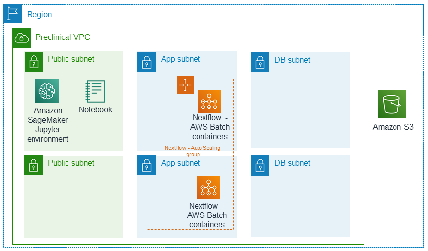 Quick Start architecture for Nextflow