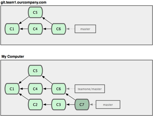 git_branch37