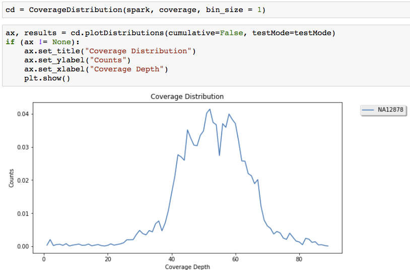 Mango Python Aggregate