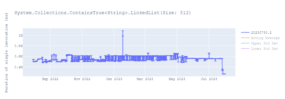 graph