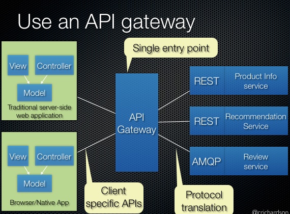 Use API Gateway