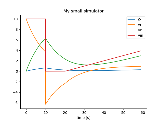 RC simulation result