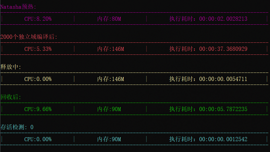 内存及CPU