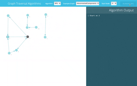 Breadth first search animation