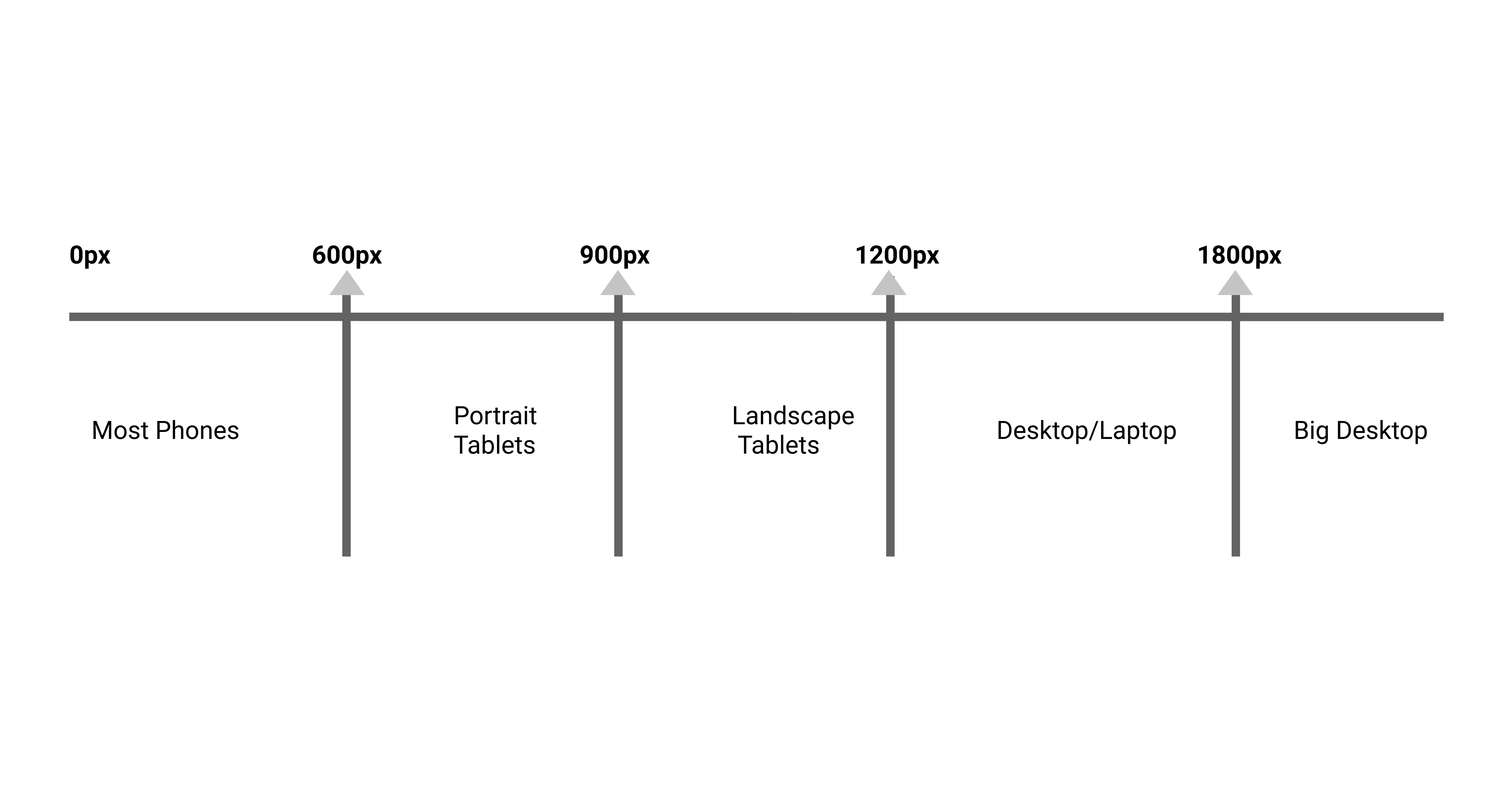 devices sizes