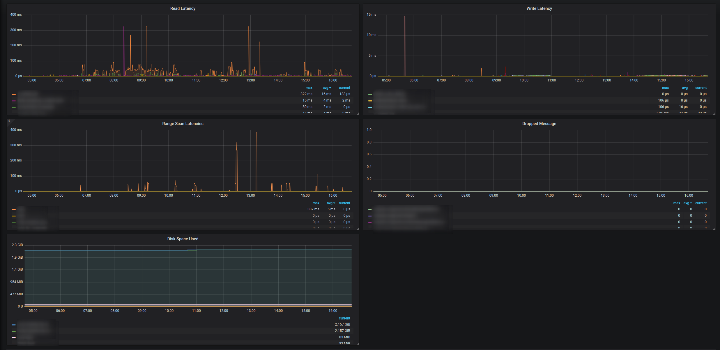 Grafana