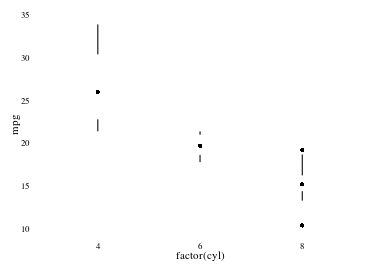 plot of chunk tufteboxplot