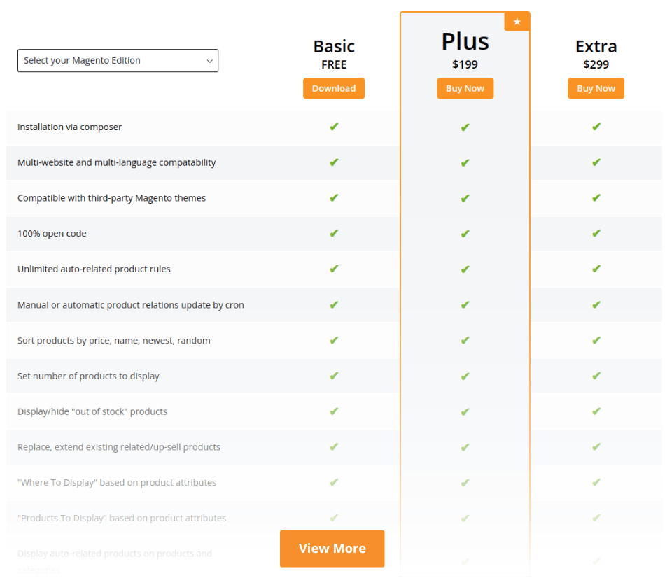 Pricing for Magento 2 Automatic Related Products Extension