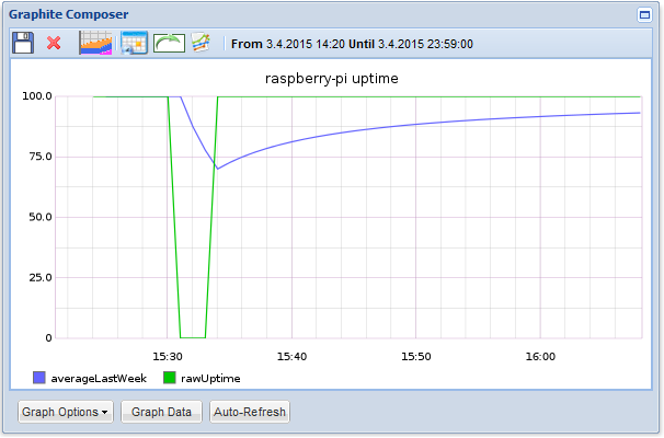 Graphite example graph