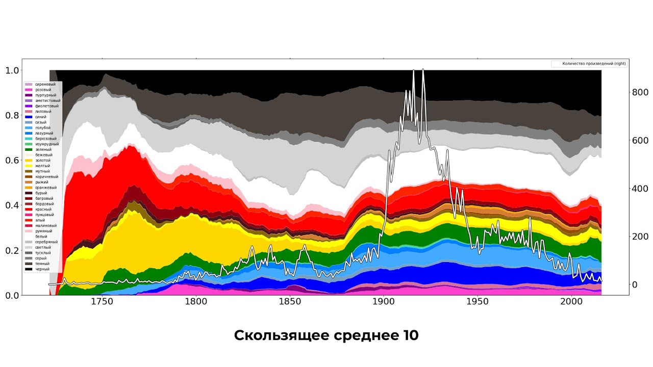 Презентация