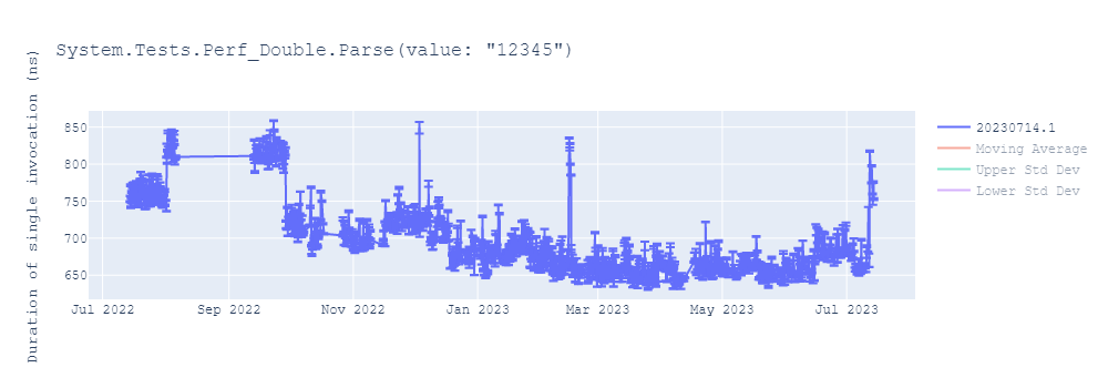 graph