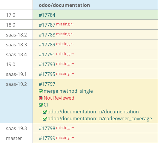 Pull request status dashboard