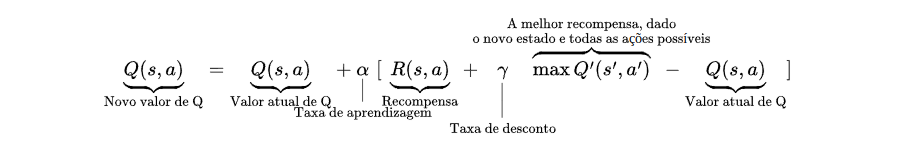 Equação