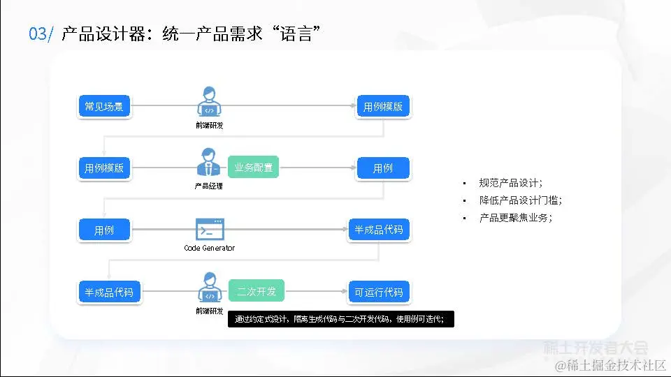 大前端工程实践与性能优化-金振祖-统一工程化！奇安信千星平台的破圈之路v1.1_页面_41.jpg