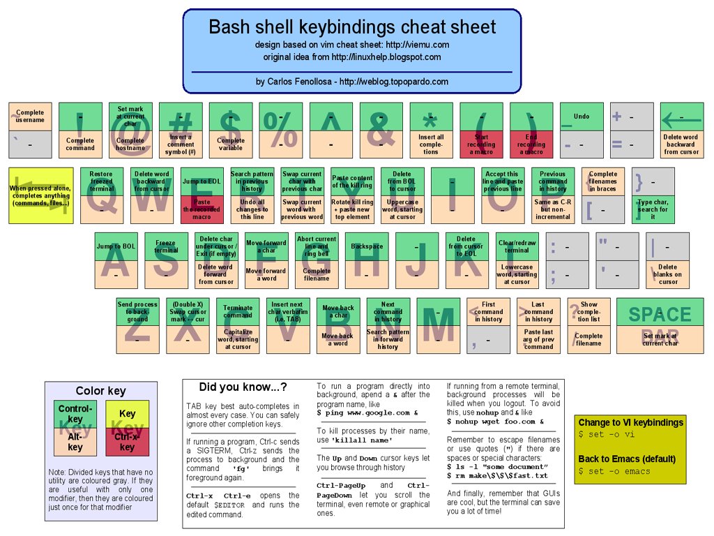 Bash shell keybindings cheat sheet