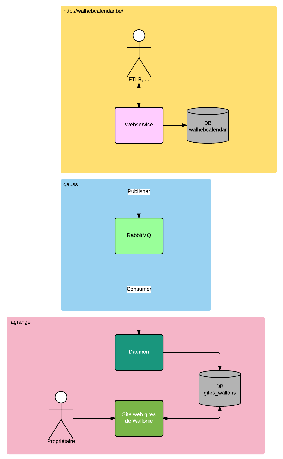 Walhebcalendar workflow