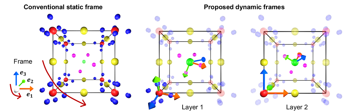 Dynamic Frames