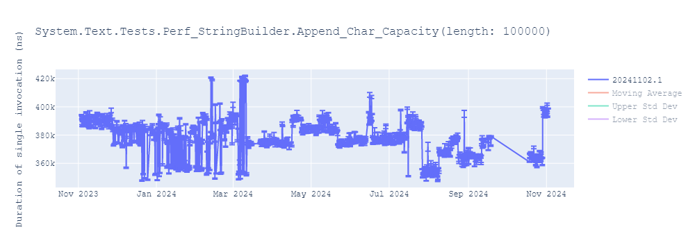 graph