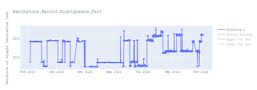 graph