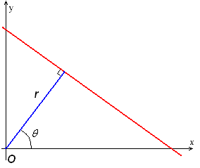 Hough Transform