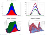 Several variants of THStack drawing